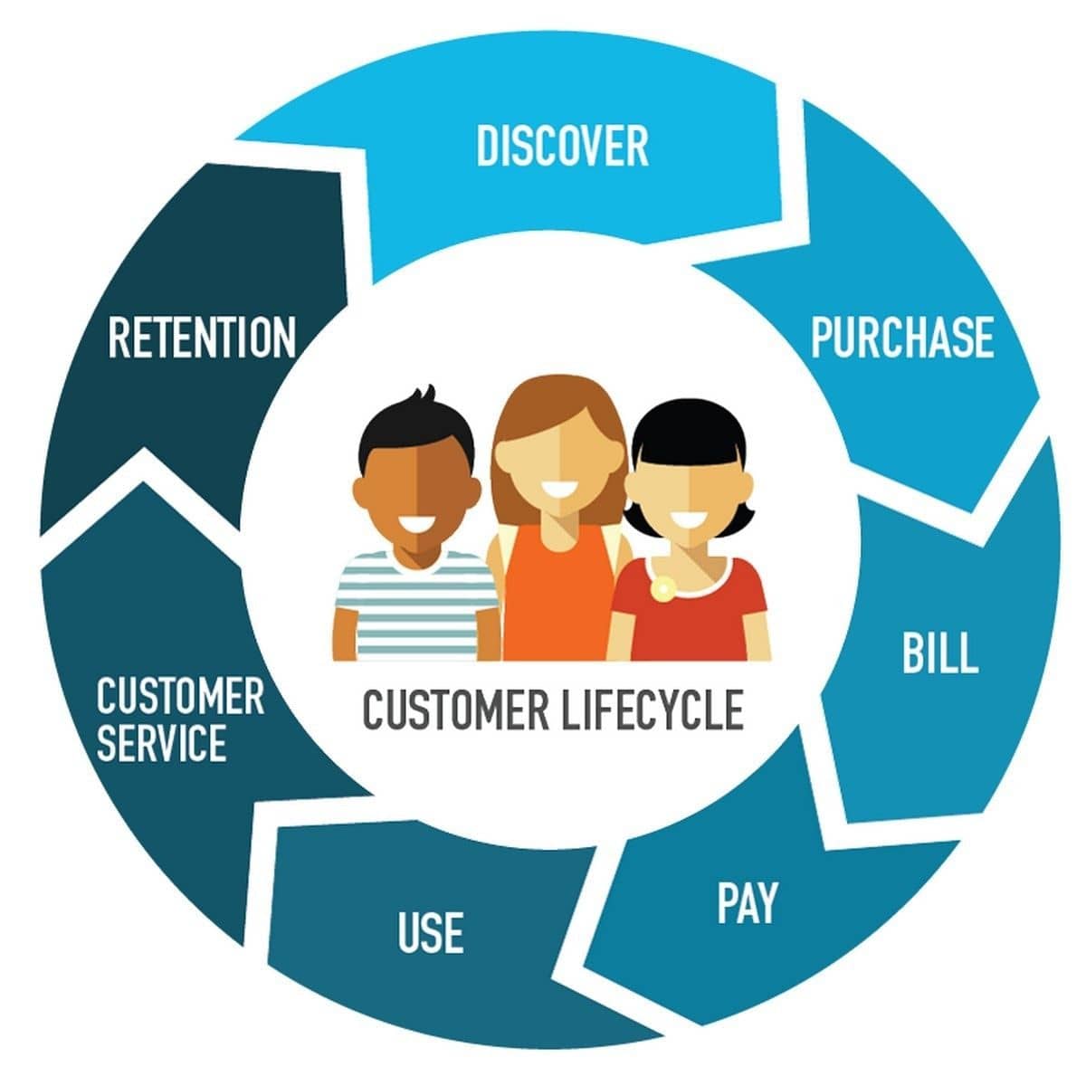 Still Unaware Of What CRM Is ?